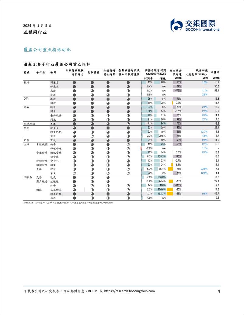 《2024年互联网投资方向：强个股、价格力、AIGC》 - 第4页预览图