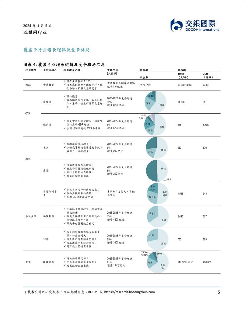 《2024年互联网投资方向：强个股、价格力、AIGC》 - 第5页预览图