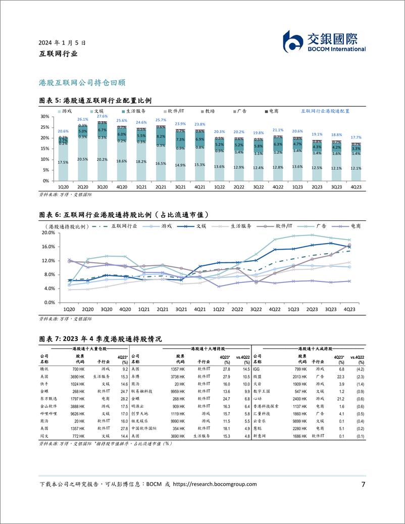 《2024年互联网投资方向：强个股、价格力、AIGC》 - 第7页预览图