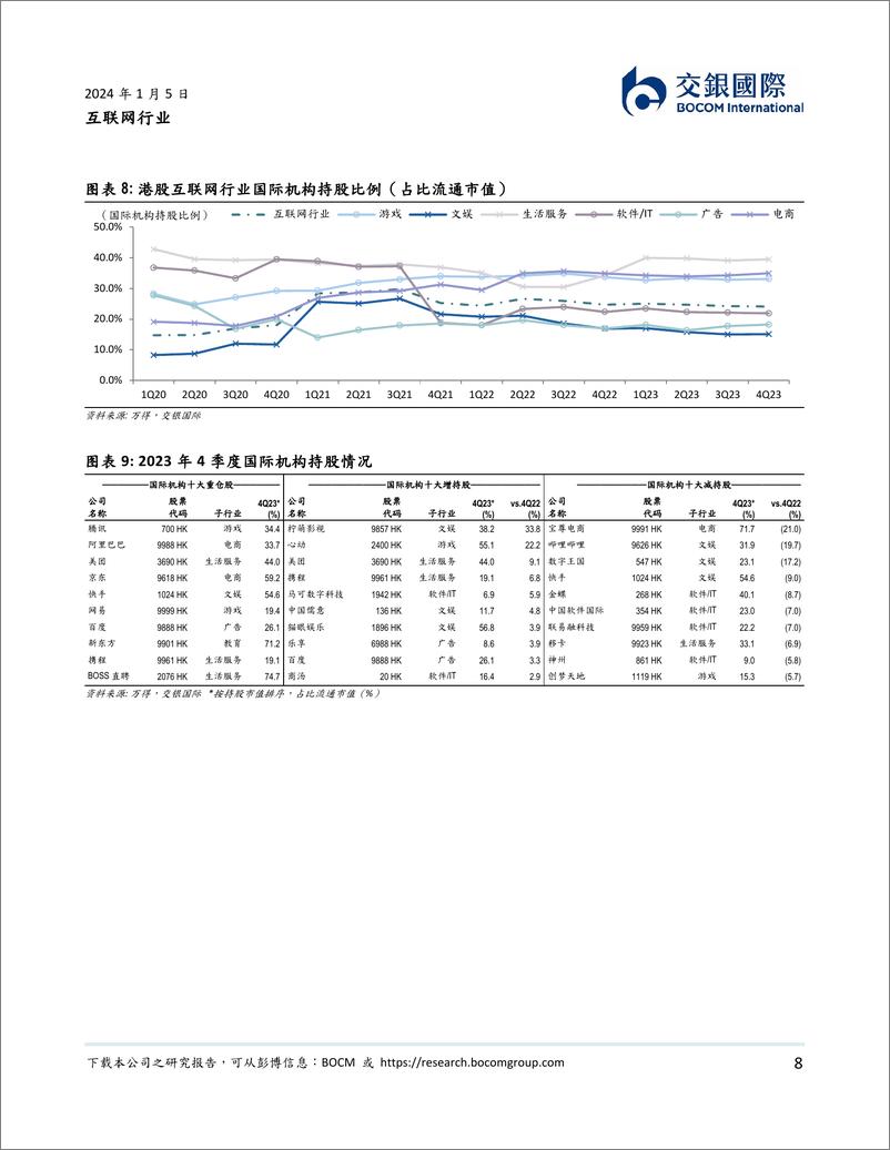 《2024年互联网投资方向：强个股、价格力、AIGC》 - 第8页预览图