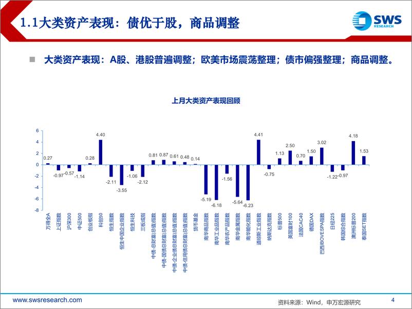 《2024年8月大类资产配置与财富管理月报：高低切，适度关注超跌资产-240801-申万宏源-43页》 - 第4页预览图