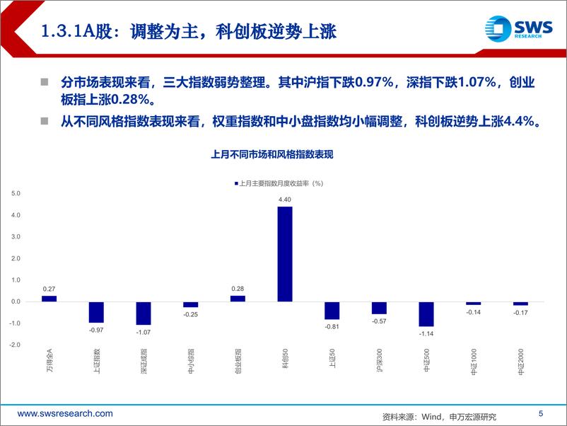 《2024年8月大类资产配置与财富管理月报：高低切，适度关注超跌资产-240801-申万宏源-43页》 - 第5页预览图