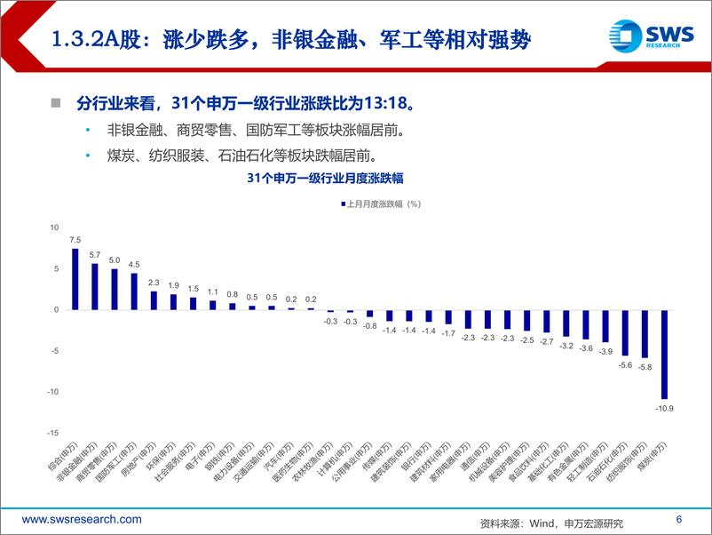 《2024年8月大类资产配置与财富管理月报：高低切，适度关注超跌资产-240801-申万宏源-43页》 - 第6页预览图