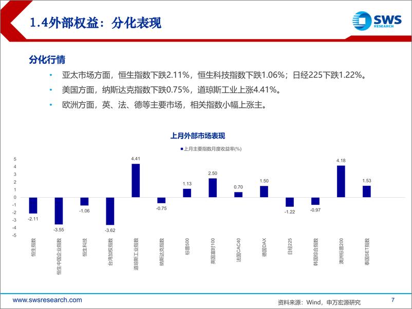 《2024年8月大类资产配置与财富管理月报：高低切，适度关注超跌资产-240801-申万宏源-43页》 - 第7页预览图