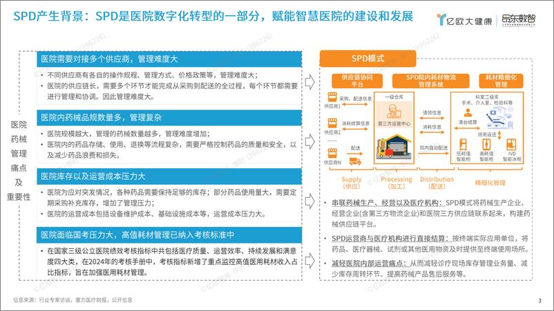 《2024中国智慧医院研究报告：SPD篇-31页》 - 第3页预览图