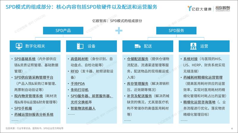 《2024中国智慧医院研究报告：SPD篇-31页》 - 第4页预览图