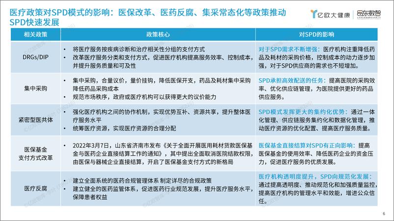 《2024中国智慧医院研究报告：SPD篇-31页》 - 第6页预览图