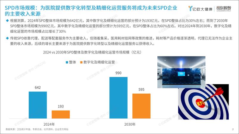 《2024中国智慧医院研究报告：SPD篇-31页》 - 第7页预览图