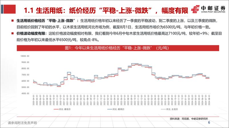 《生活用纸行业深度：生活必需品，成本下行盈利或改善-240820-中邮证券-44页》 - 第6页预览图