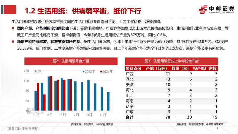 《生活用纸行业深度：生活必需品，成本下行盈利或改善-240820-中邮证券-44页》 - 第7页预览图