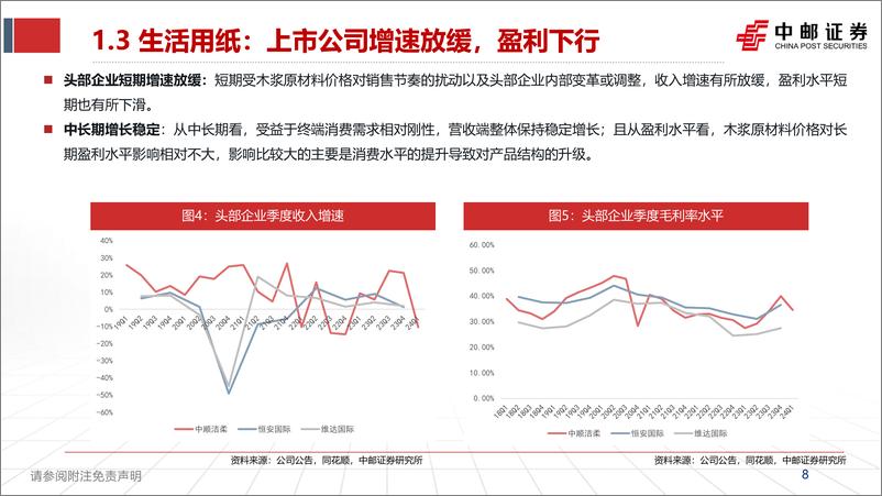 《生活用纸行业深度：生活必需品，成本下行盈利或改善-240820-中邮证券-44页》 - 第8页预览图