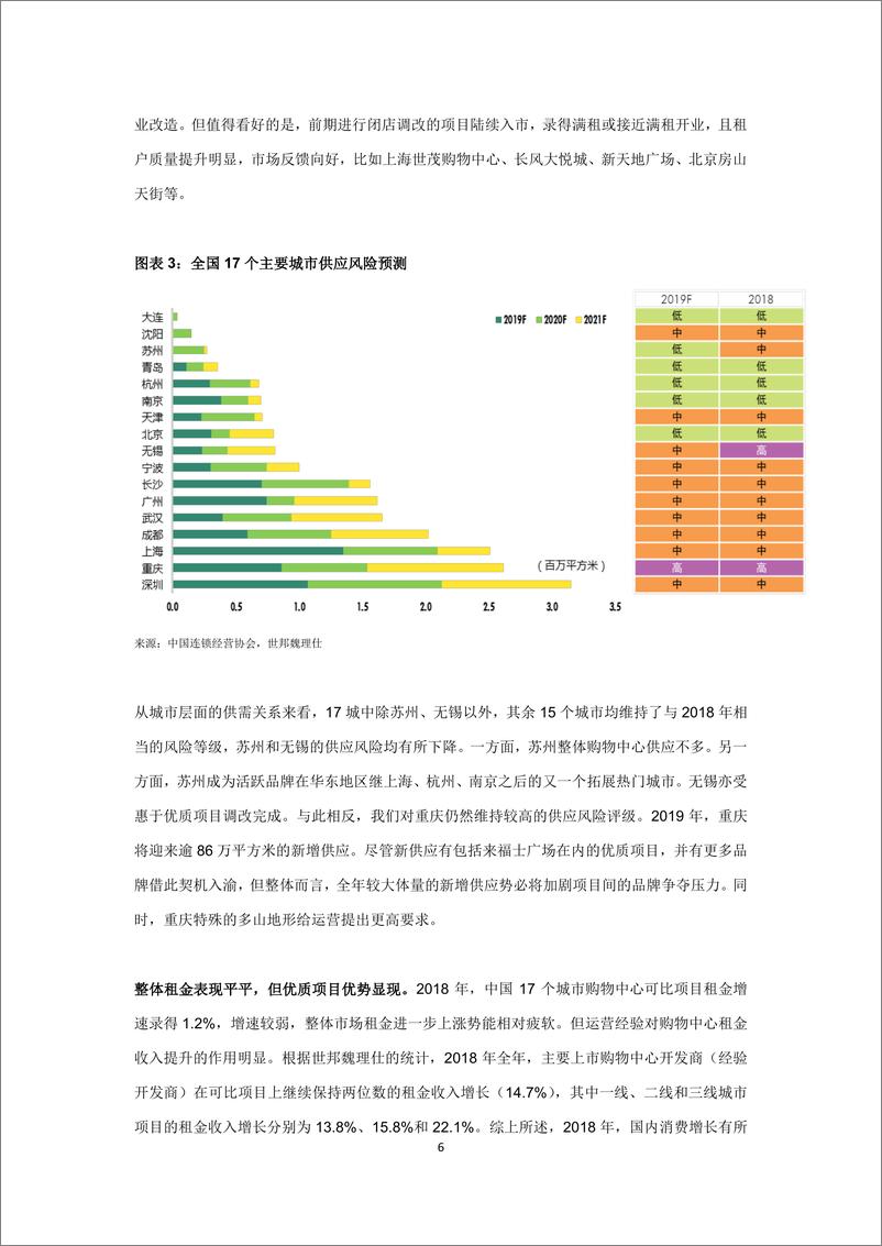 《中国连锁经营协会-2018-2019年度中国购物中心发展力报告-2019.6-18页》 - 第7页预览图