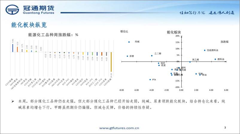 《解锁煤炭化工投资策略-20230807-冠通期货-39页》 - 第4页预览图