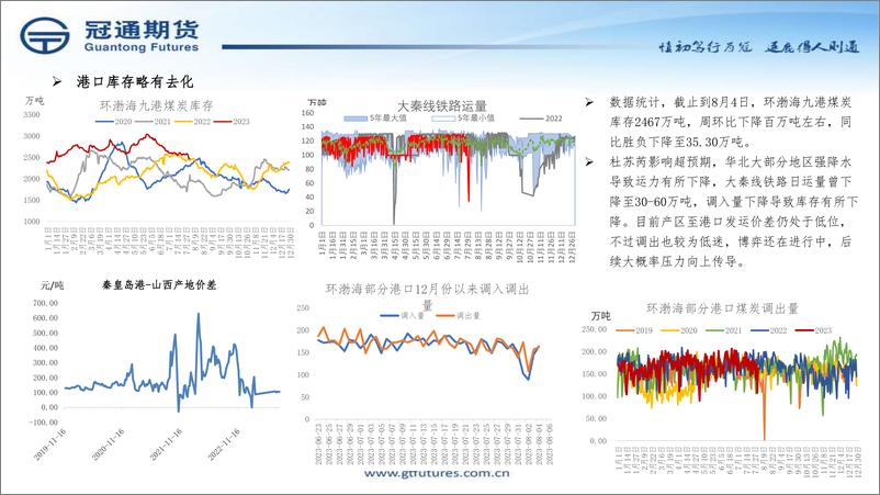 《解锁煤炭化工投资策略-20230807-冠通期货-39页》 - 第7页预览图