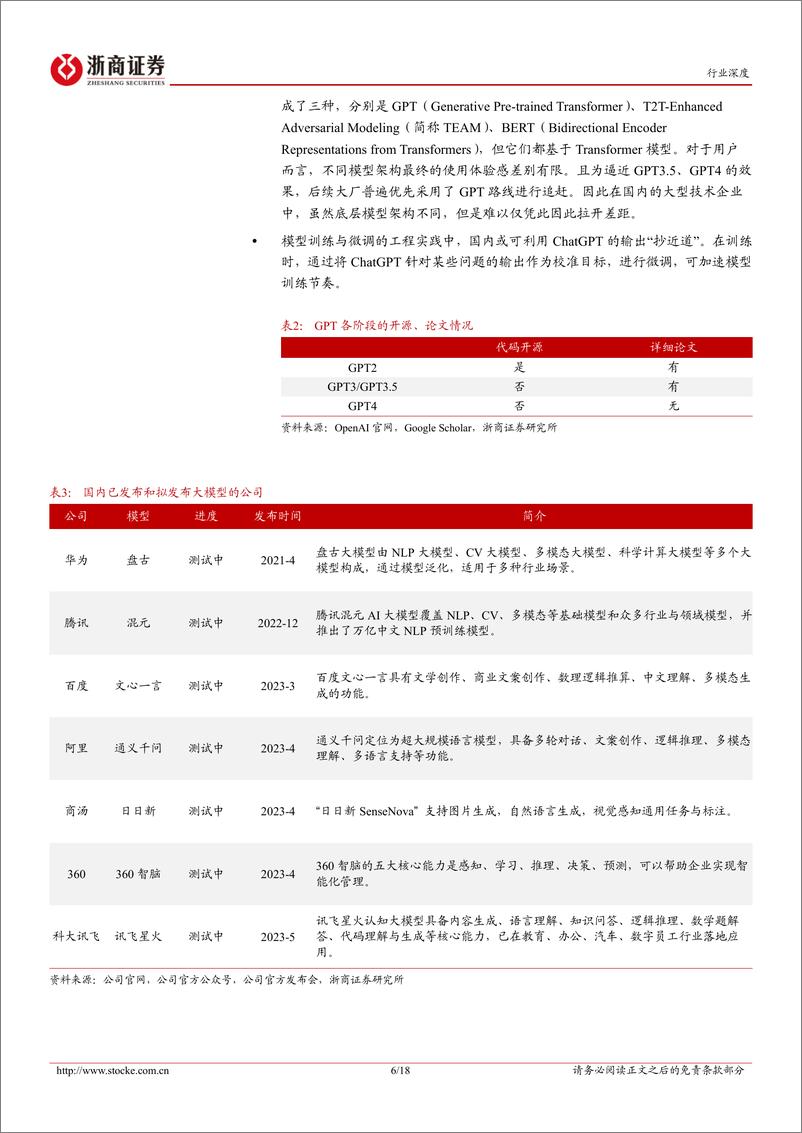 《20230508-大模型带动的AI革命之C端畅想》 - 第6页预览图