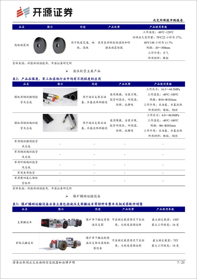 《科隆新材(920098)北交所新股申购报告：橡塑新材料“小巨人”，主要客户为煤炭行业龙头企业-241125-开源证券-25页》 - 第7页预览图