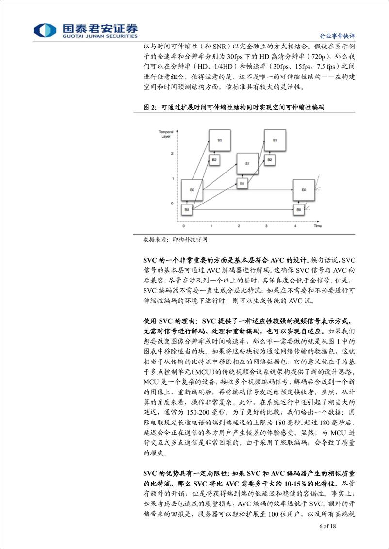 《通信设备及服务行业从任正非讲话透析中国云视频未来趋势系列三：中美视频会议底层技术比较诠释华为不会“死”，中国云视频生机盎然-20190529-国泰君安-18页》 - 第7页预览图