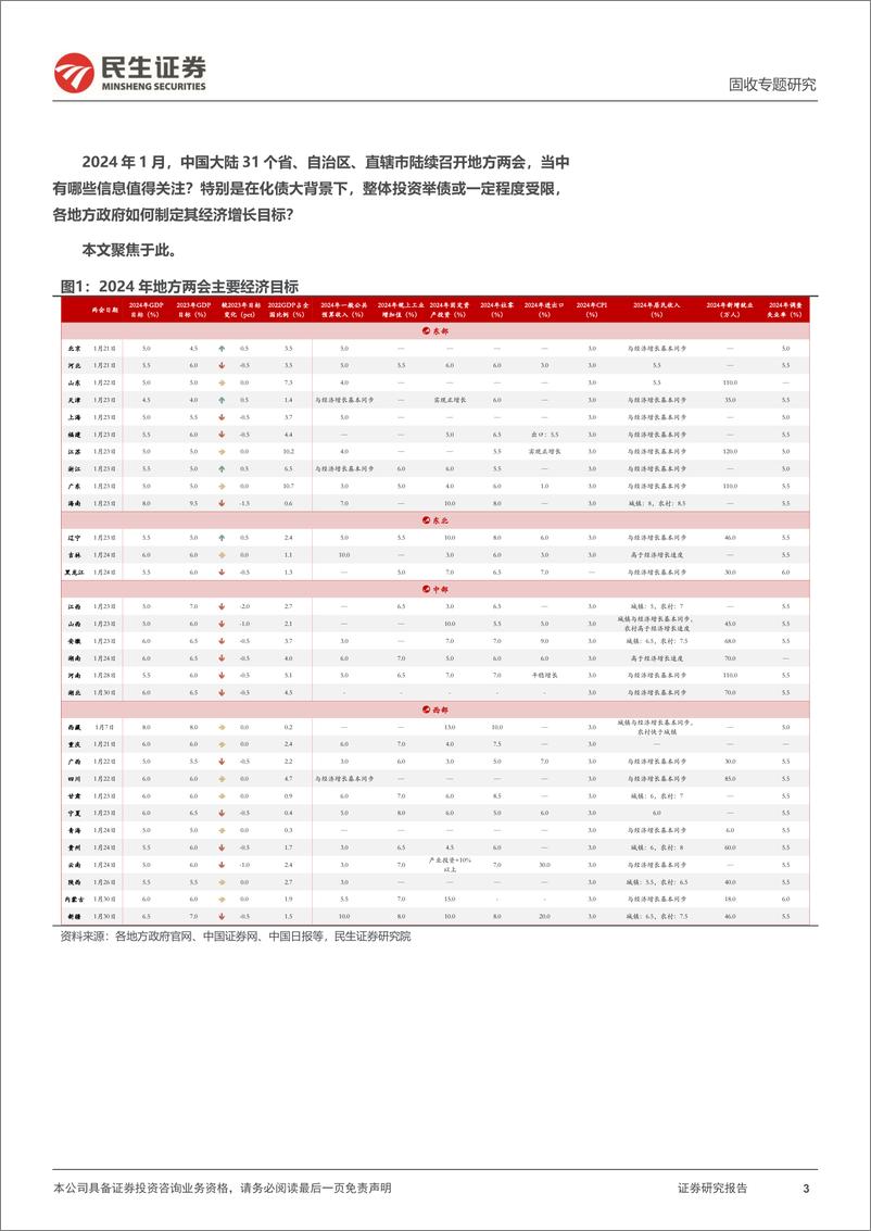 《地方两会，哪些关键点？-20240202-民生证券-26页》 - 第3页预览图