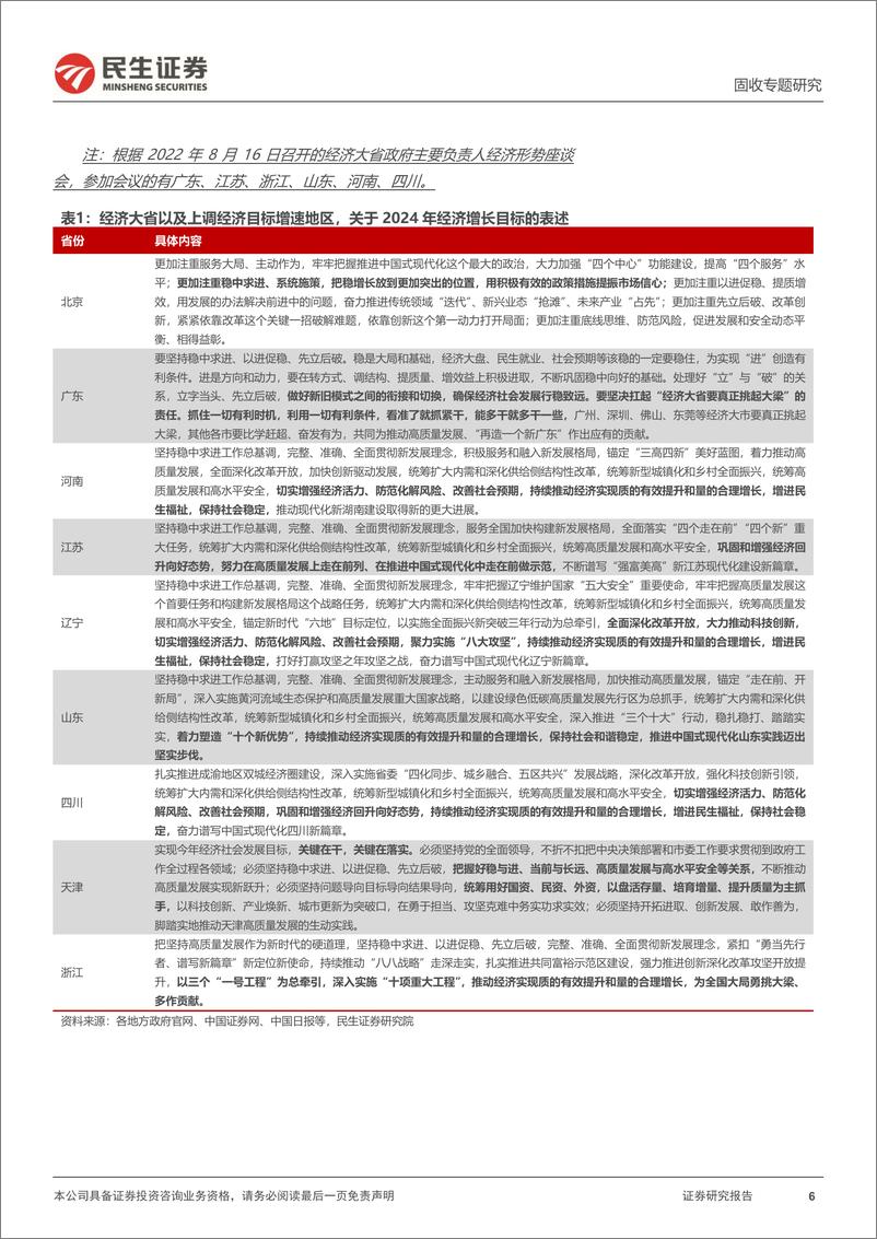 《地方两会，哪些关键点？-20240202-民生证券-26页》 - 第6页预览图