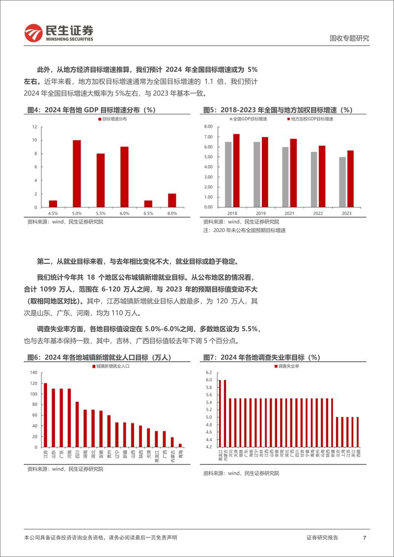 《地方两会，哪些关键点？-20240202-民生证券-26页》 - 第7页预览图