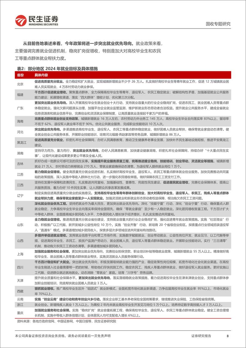 《地方两会，哪些关键点？-20240202-民生证券-26页》 - 第8页预览图