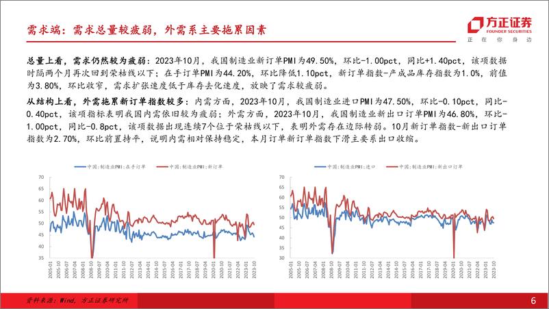 《机械行业板块十月复盘：PMI暂回荣枯线以下，关注3C板块的率先反弹-20231106-方正证券-20页》 - 第7页预览图