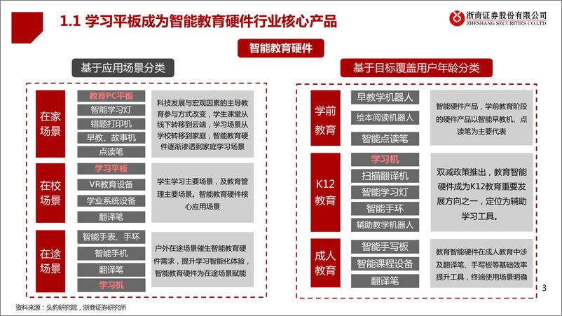 《AI行业学习机专题报告：京东平台显示，5月讯飞学习机销量市占率跃居第一-20230614-浙商证券-18页》 - 第4页预览图