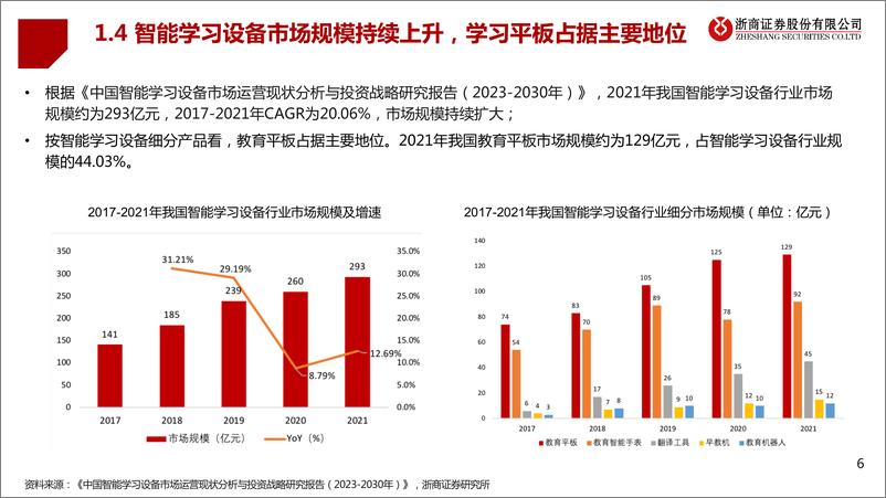 《AI行业学习机专题报告：京东平台显示，5月讯飞学习机销量市占率跃居第一-20230614-浙商证券-18页》 - 第7页预览图