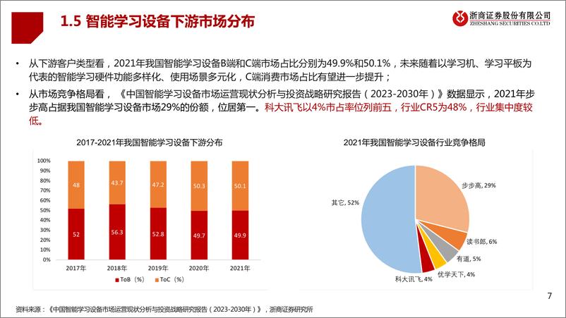 《AI行业学习机专题报告：京东平台显示，5月讯飞学习机销量市占率跃居第一-20230614-浙商证券-18页》 - 第8页预览图