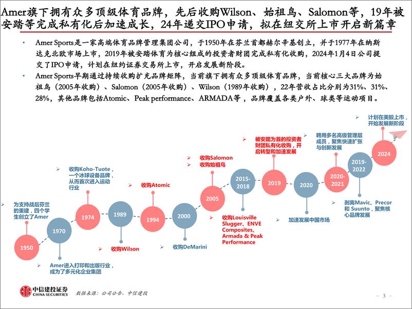 《纺织服装行业：Amer招股书拆解，国内成主要驱动》 - 第3页预览图