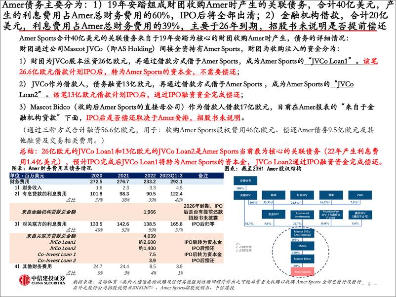 《纺织服装行业：Amer招股书拆解，国内成主要驱动》 - 第5页预览图