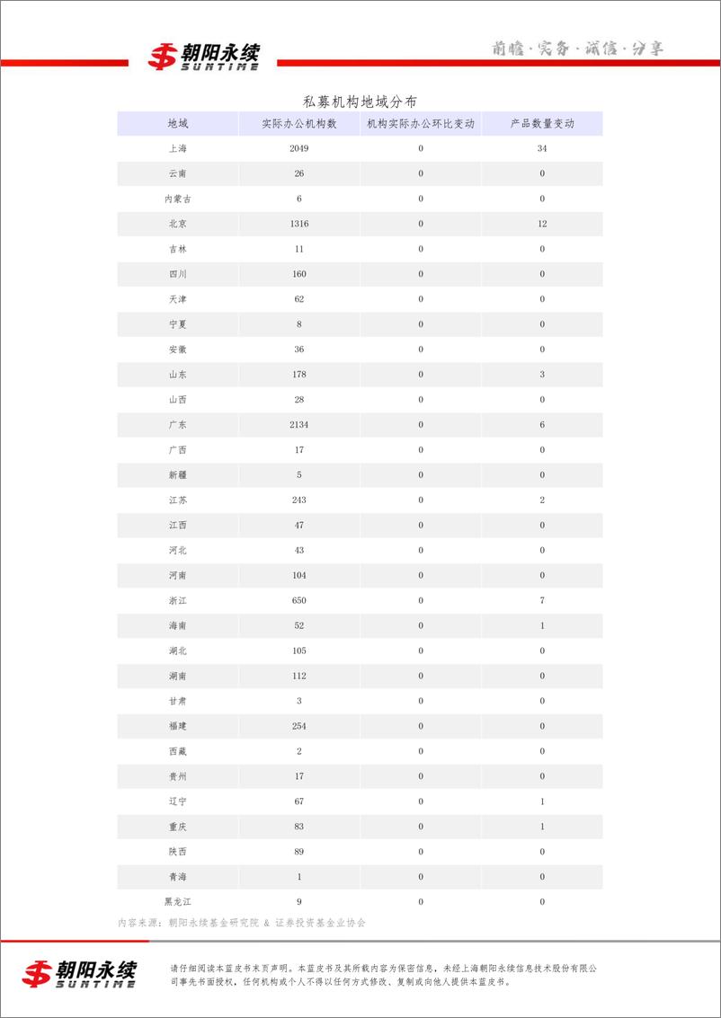 《私募市场蓝皮书2月号（共4章）-私募机构规模及业绩解读（二）(1)-28页》 - 第5页预览图