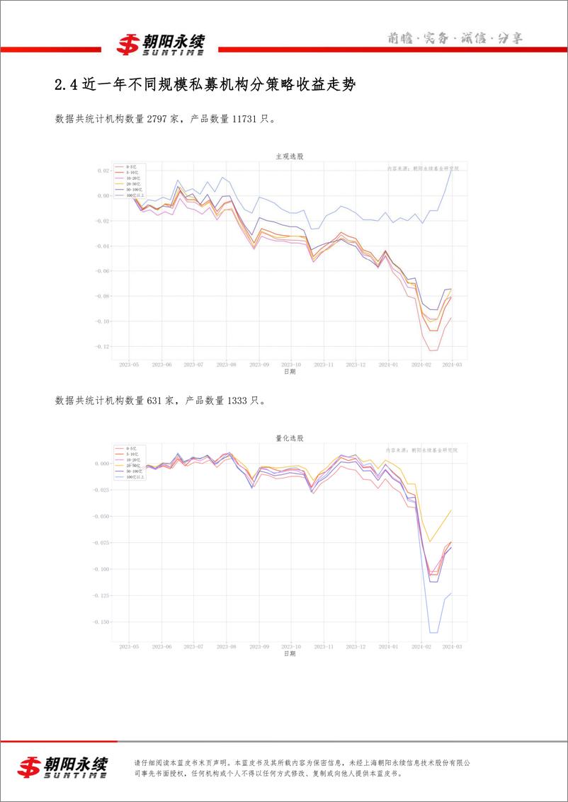 《私募市场蓝皮书2月号（共4章）-私募机构规模及业绩解读（二）(1)-28页》 - 第7页预览图