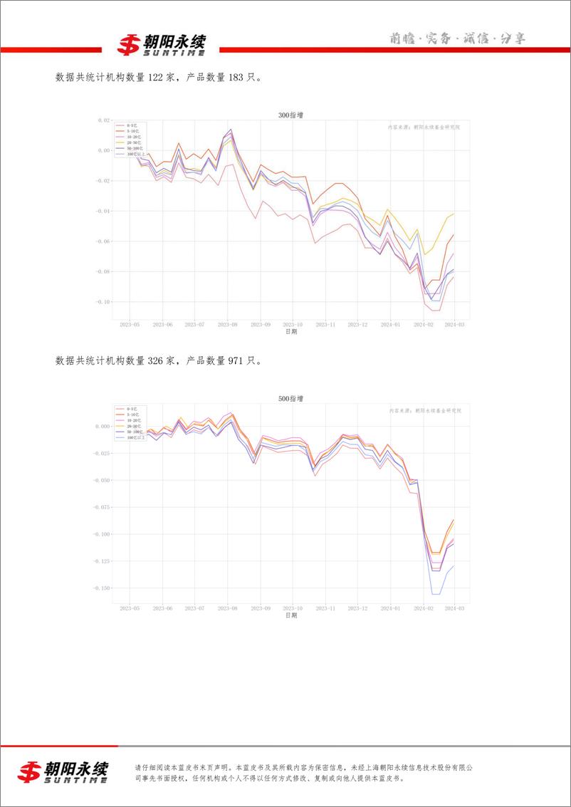 《私募市场蓝皮书2月号（共4章）-私募机构规模及业绩解读（二）(1)-28页》 - 第8页预览图