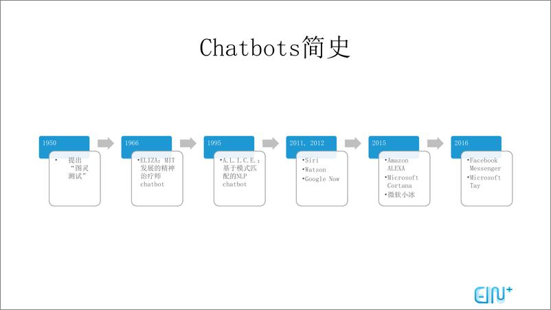 《Chatbots 中对话式交互系统的分析与应用》 - 第5页预览图