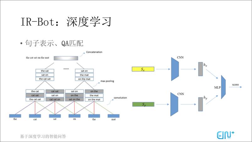 《Chatbots 中对话式交互系统的分析与应用》 - 第8页预览图