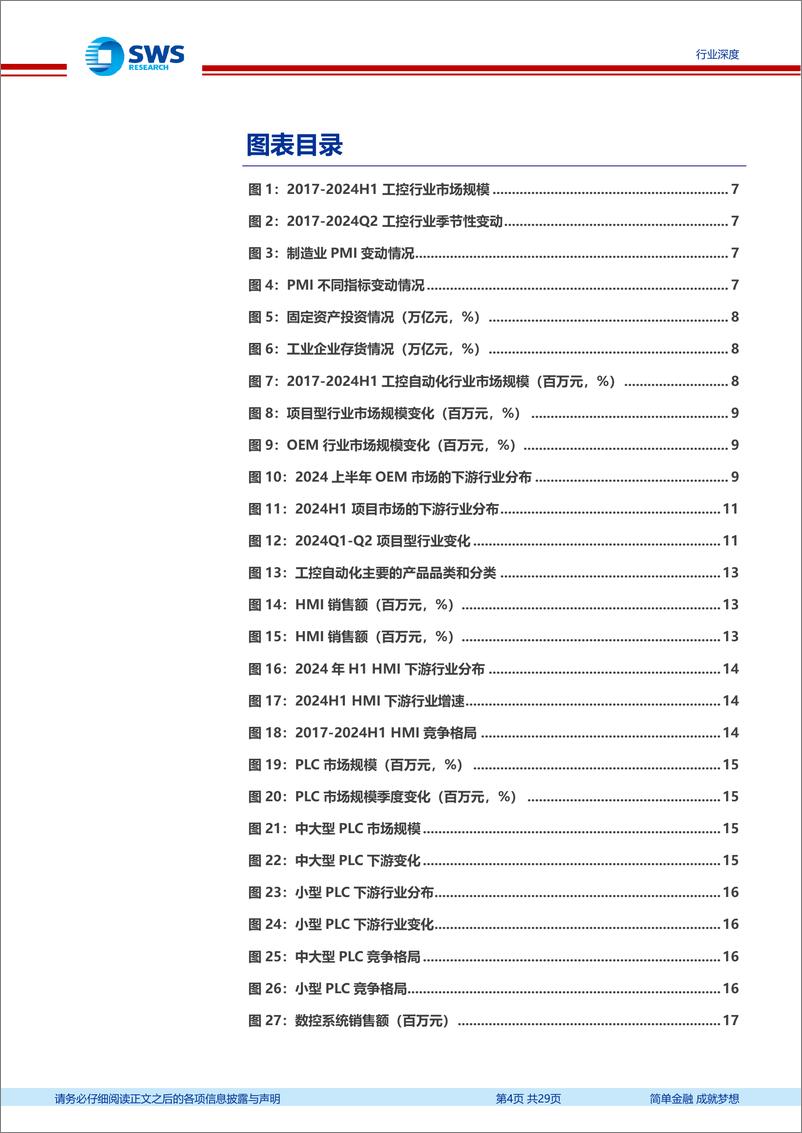 《机械设备／自动化设备行业2024上半年工控自动化行业总结：下游需求分化，关注国产替代、设备更新及出海-240909-申万宏源-29页》 - 第4页预览图