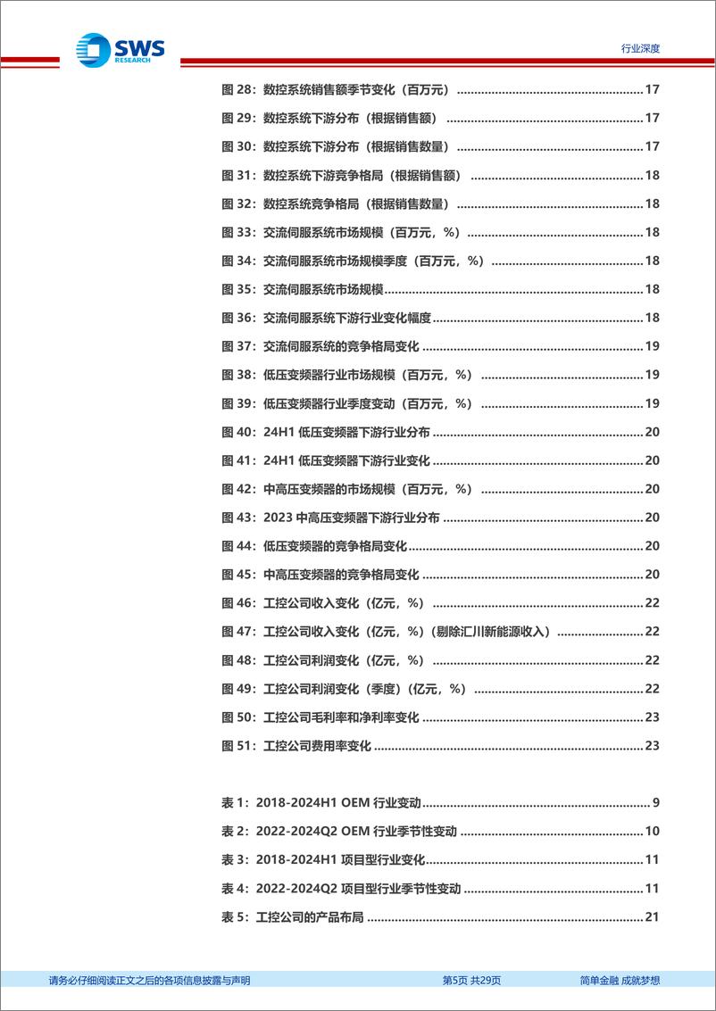 《机械设备／自动化设备行业2024上半年工控自动化行业总结：下游需求分化，关注国产替代、设备更新及出海-240909-申万宏源-29页》 - 第5页预览图