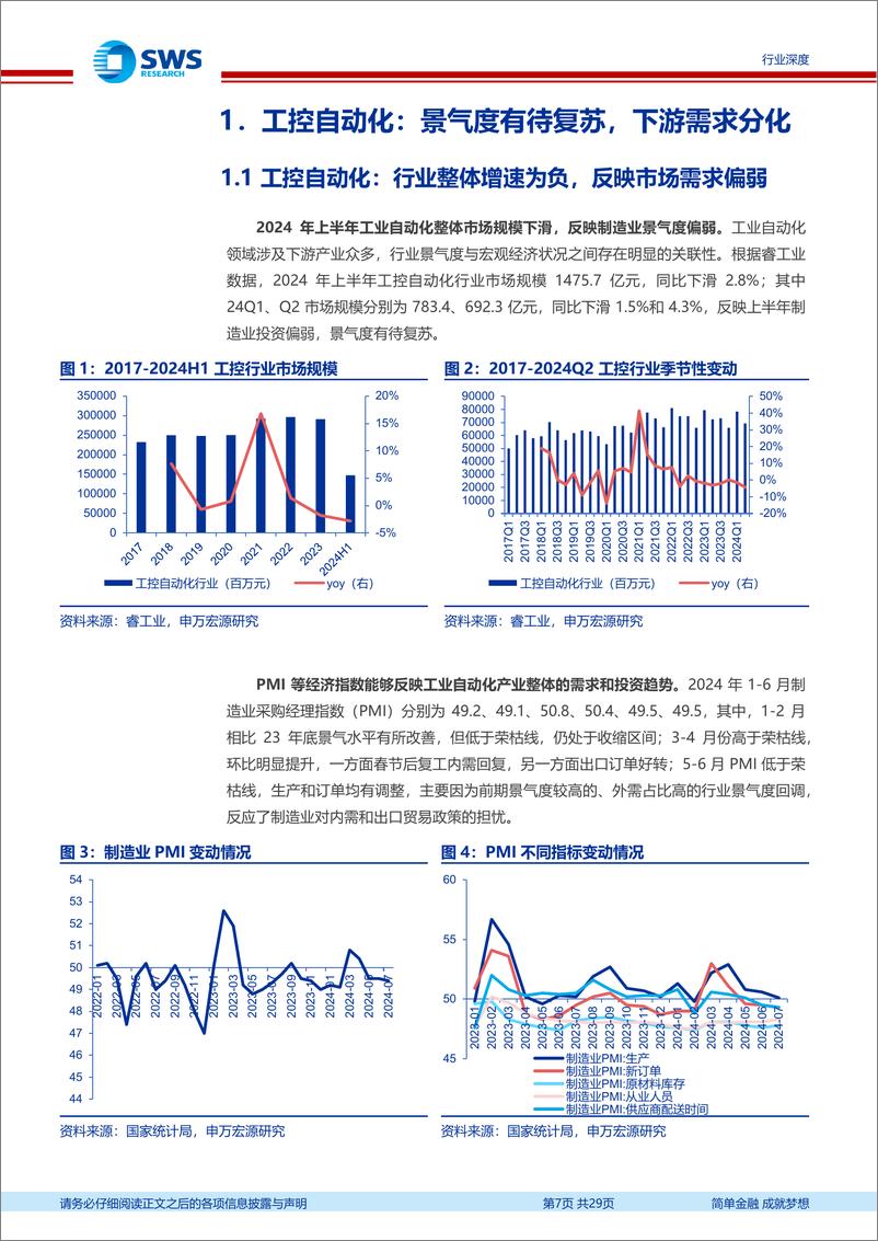 《机械设备／自动化设备行业2024上半年工控自动化行业总结：下游需求分化，关注国产替代、设备更新及出海-240909-申万宏源-29页》 - 第7页预览图