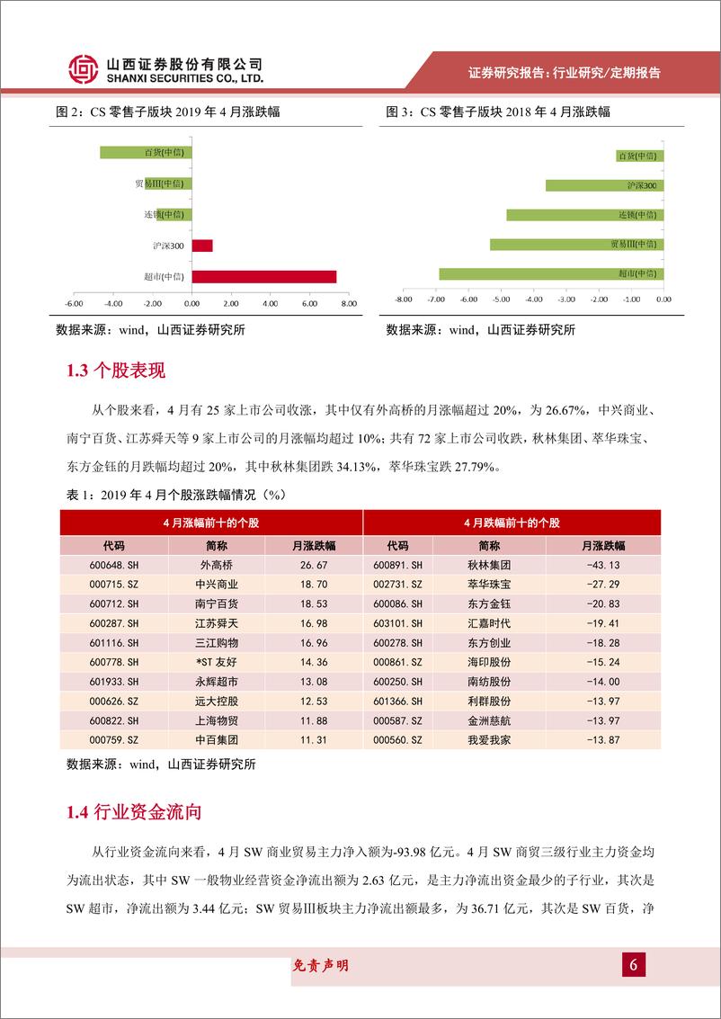 《商贸零售行业月报：假期错月拖累社零增速，必选稳健利好超市同店增长-20190516-山西证券-16页》 - 第7页预览图