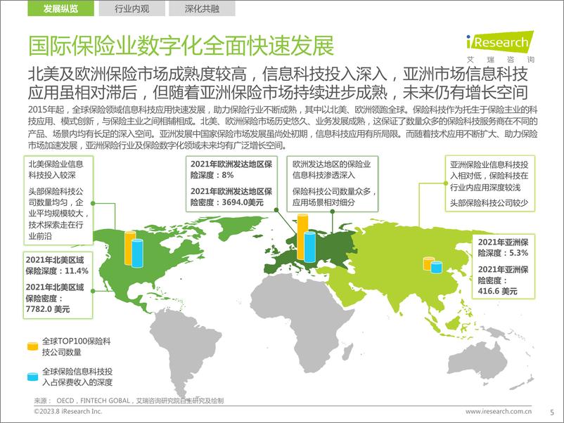 《2023年中国保险业数字化转型研究报告-艾瑞咨询-2023.8-79页》 - 第6页预览图