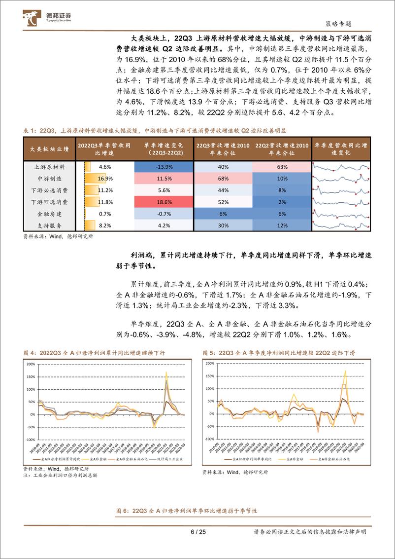 《深挖财报之2022年三季报分析：业绩仍在筑底期，盈利逐步向中下游倾斜-20221101-德邦证券-25页》 - 第7页预览图