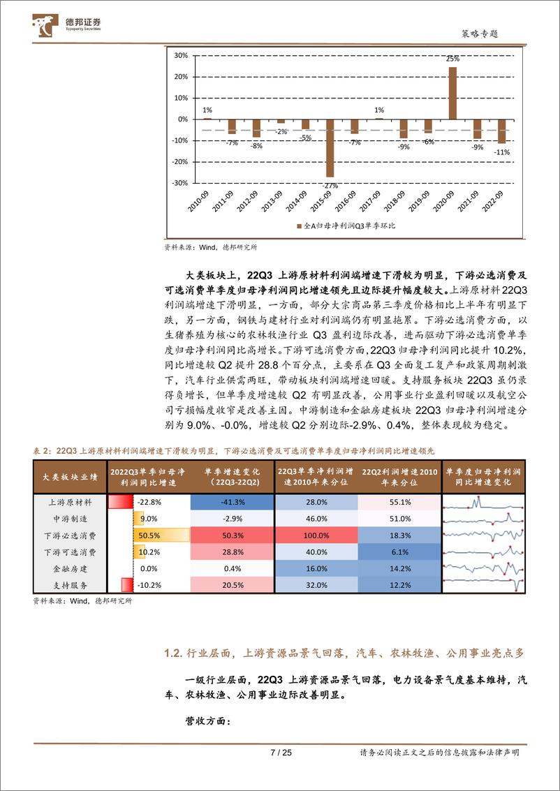 《深挖财报之2022年三季报分析：业绩仍在筑底期，盈利逐步向中下游倾斜-20221101-德邦证券-25页》 - 第8页预览图