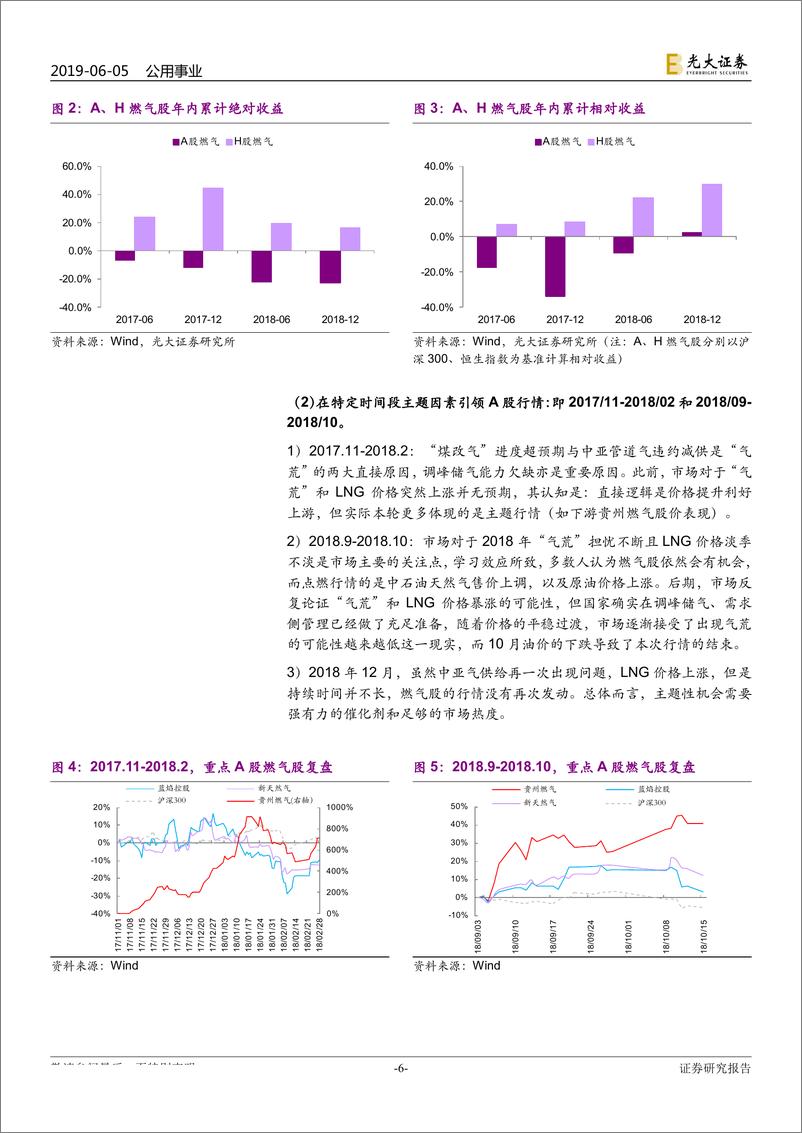 《燃气行业2019年下半年投资策略：管网公司成立在即，非常规气源大有可为-20190605-光大证券-43页》 - 第7页预览图