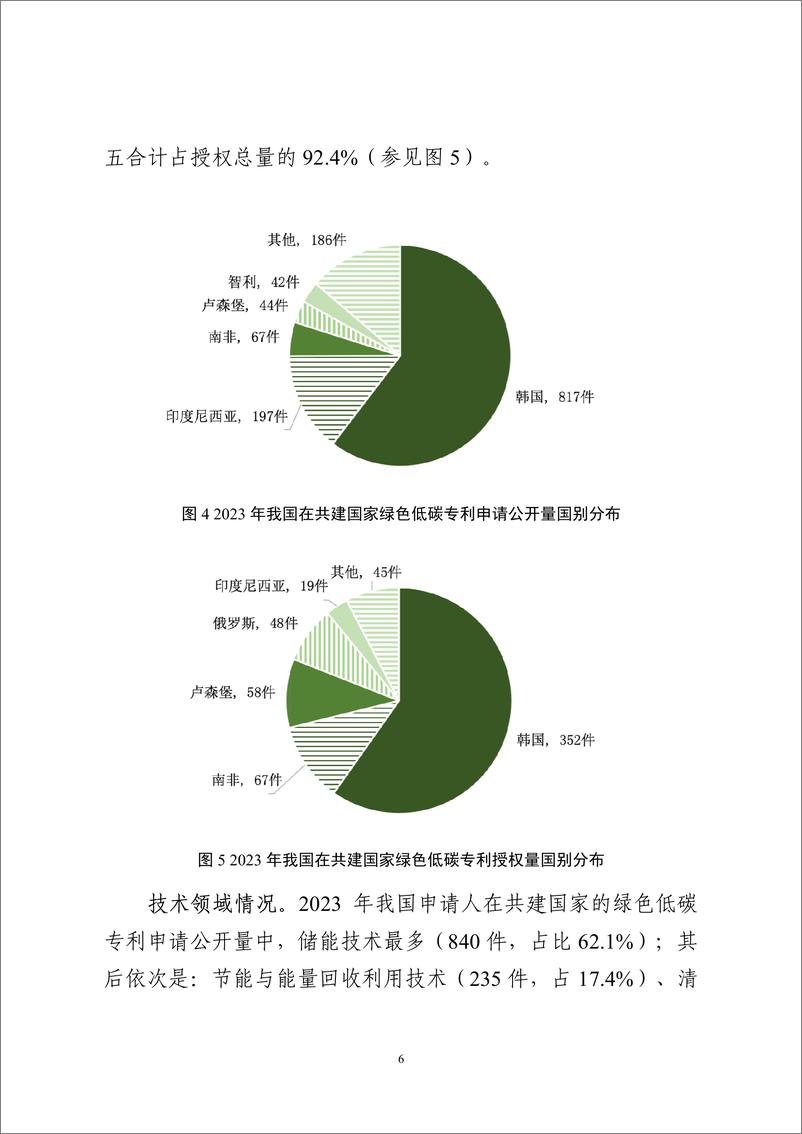 《2023年我国企业在共建一带一路国家专利布局能力持续增强-国家知识产权局》 - 第6页预览图