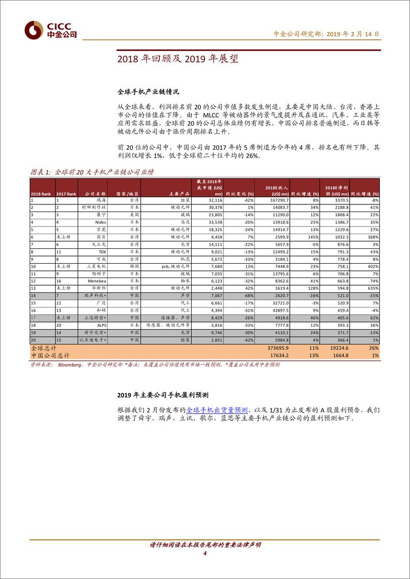 《电子元器件行业：2019手机产业链投资机会，攻与守-20190214-中金公司-22页》 - 第5页预览图