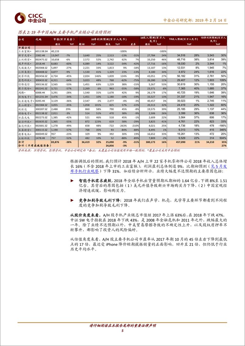 《电子元器件行业：2019手机产业链投资机会，攻与守-20190214-中金公司-22页》 - 第6页预览图