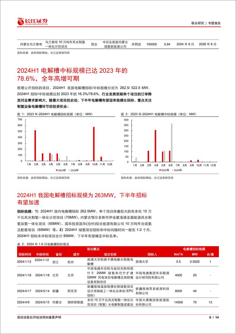 《氢能行业：2024H1我国电解槽中标规模为523MW，下半年招标有望加速-240701-长江证券-14页》 - 第6页预览图