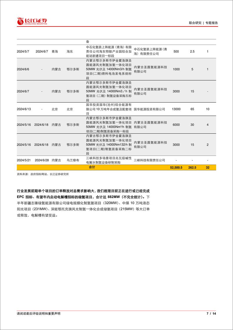 《氢能行业：2024H1我国电解槽中标规模为523MW，下半年招标有望加速-240701-长江证券-14页》 - 第7页预览图