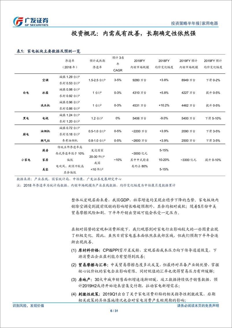 《家用电器行业2019年中期策略：迷雾中仍有曙光，拥抱长期确定性-20190623-广发证券-31页》 - 第7页预览图